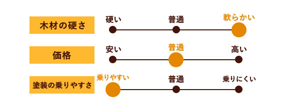 ヒノキ