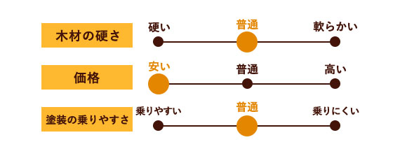 ベイヒバ