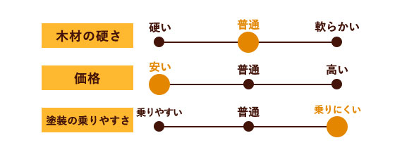 ベイマツ