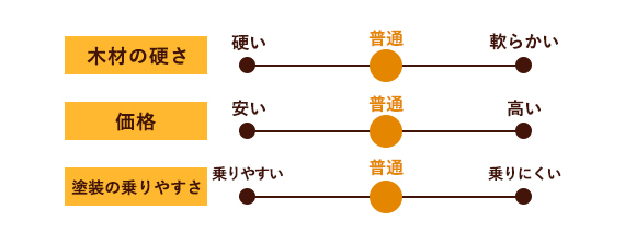 モクレン
