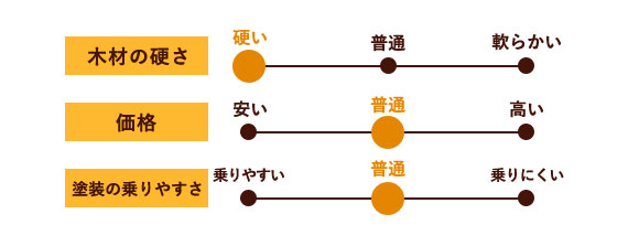 ニヤトー
