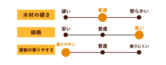ウォールナット