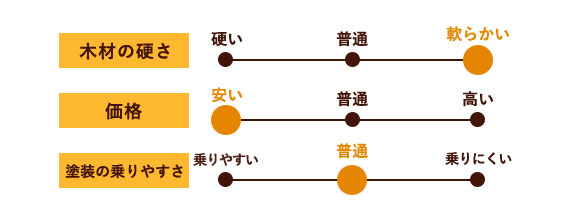 ラジアタパイン