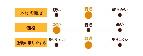 レッドパイン