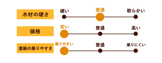 ベイツガ