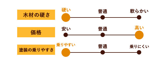 タモ