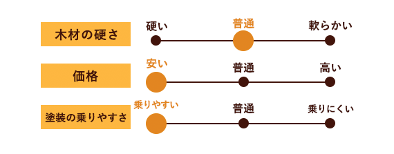 ホワイトスプルース