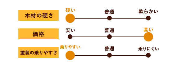 メープルフローリング