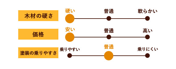 カバフローリング