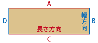 面取り図