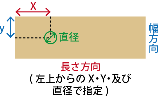 円形の穴開け