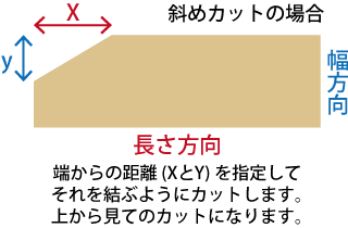 斜めカット