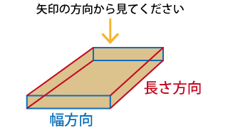 斜めカット
