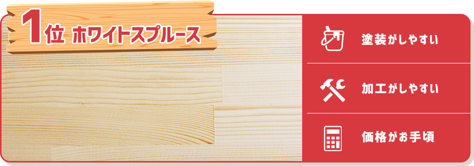 1位 ホワイトスプルース