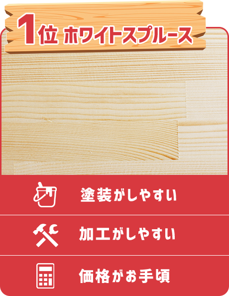 1位 ホワイトスプルース